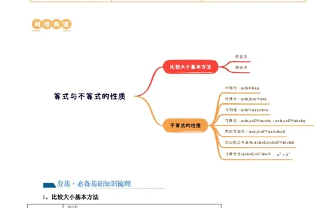 第03讲等式与不等式的性质（五大题型）（讲义）（解析版）_02高考数学_新高考复习资料_2024年新高考资料_一轮复习资料_完2024年高考数学一轮复习讲练测(课件+讲义+练习)（新高考）