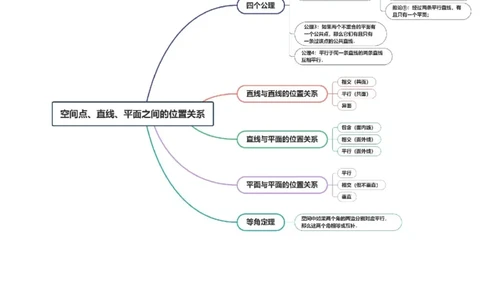 第02讲空间点、直线、平面之间的位置关系（六大题型）（讲义）（解析版）_2025年新高考资料_一轮复习_2025年高考数学一轮复习讲练测（新教材新高考，含2024高考真题）
