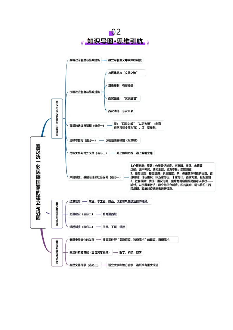 第03讲秦汉统一多民族封建国家的建立与巩固（讲义）（解析版）_07高考历史_2025年新高考资料_一轮复习_2025年高考历史一轮复习讲练测（新教材新高考）