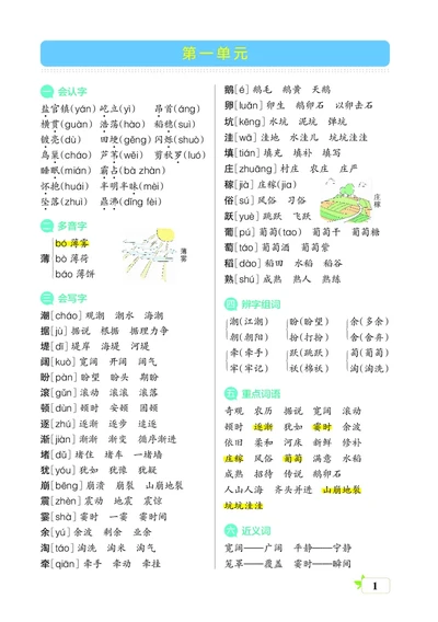四上(核心考点梳理)(2)(1)_小学1-6年级常用的上册资源汇总_四年级上册资料(1)