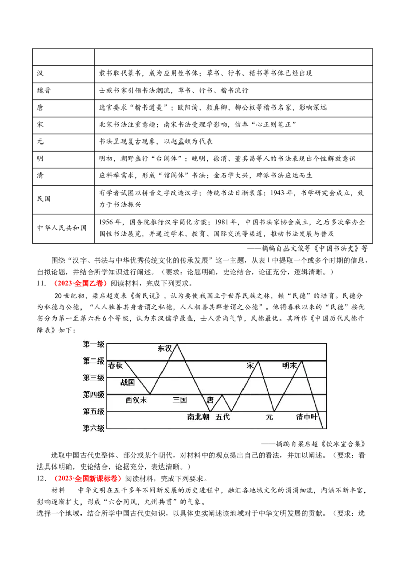 第01讲中华文明的起源与早期国家（练习）（原卷版）_07高考历史_2025年新高考资料_一轮复习_2025年高考历史一轮复习讲练测（新教材新高考）