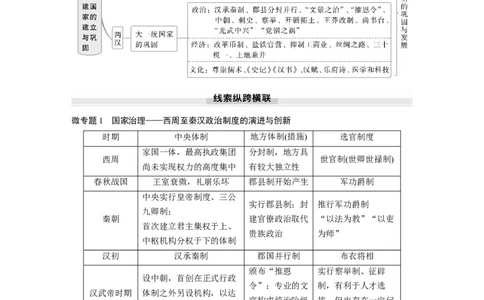 板块一　第二单元　阶段贯通2　秦汉时期_07高考历史_2025年新高考资料_一轮复习_2025高考大一轮复习讲义+课件精准备考2025年新高三历史一轮复习备课课件（完结）_2025大一轮复习讲义