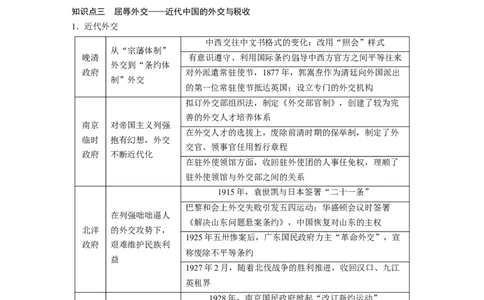 板块二　第十单元　第31讲　近代中国的选官制度与对外交往_07高考历史_2025年新高考资料_一轮复习_2025高考大一轮复习讲义+课件精准备考2025年新高三历史一轮复习备课课件（完结）