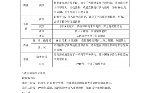 板块四　第十三单元　第38讲　资本主义世界殖民体系形成与亚非拉民族独立运动_07高考历史_2025年新高考资料_一轮复习_2025高考大一轮复习历史（人教版）
