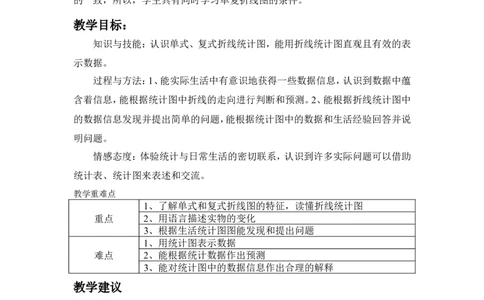 单元概述与课时安排_小学1-6年级常用的上册资源汇总_五年级上册资料(1)_5年级下册教学资源包教案+学案_第七单元折线统计图（教案+学案）_教案