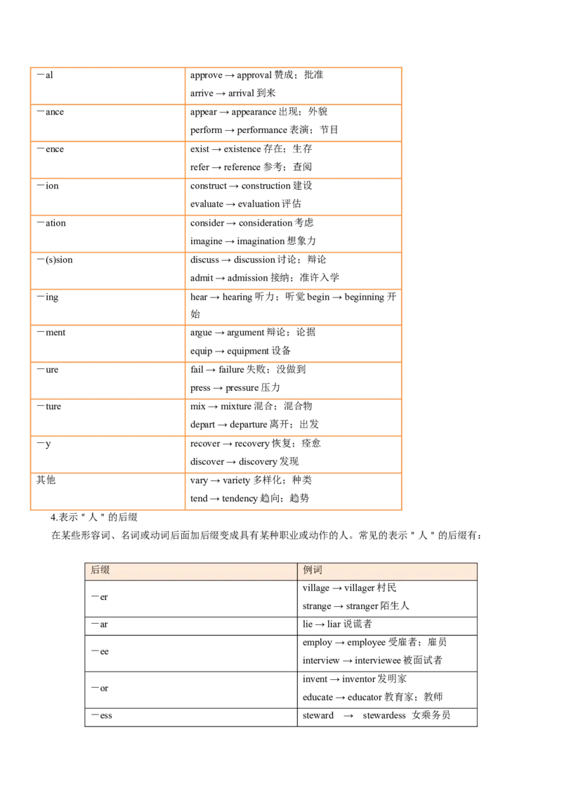 第01讲构词法(解析版)-2025年高考英语一轮复习考点帮（新高考通用）_03高考英语_新高考复习资料_2025年新高考复习_备战2025年高考英语一轮复习考点帮（新高考通用）