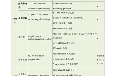 第01讲构词法(解析版)-2025年高考英语一轮复习考点帮（新高考通用）_03高考英语_新高考复习资料_2025年新高考复习_备战2025年高考英语一轮复习考点帮（新高考通用）