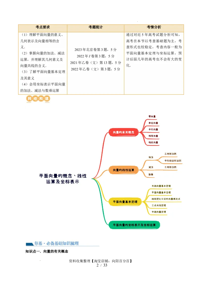 第01讲平面向量的概念、线性运算及坐标表示（六大题型）（讲义）（解析版）_02高考数学_新高考复习资料_2024年新高考资料_一轮复习资料_第五章平面向量与复数