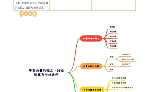 第01讲平面向量的概念、线性运算及坐标表示（六大题型）（讲义）（解析版）_02高考数学_新高考复习资料_2024年新高考资料_一轮复习资料_第五章平面向量与复数