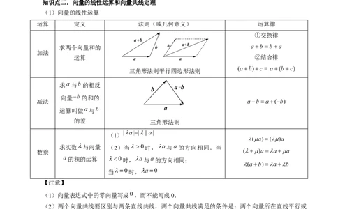 第01讲平面向量的概念、线性运算及坐标表示（六大题型）（讲义）（解析版）_02高考数学_新高考复习资料_2024年新高考资料_一轮复习资料_第五章平面向量与复数