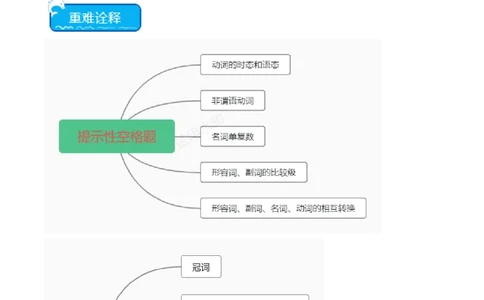 热点06中国元素之语法填空押题-2024年高考英语热点&middot;重点&middot;难点专练（新高考专用）（原卷版）_03高考英语_新高考复习资料_2024年新高考资料_专项复习资料_热点练