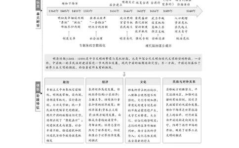 板块一　第五单元　第11讲　明清时期的政治_07高考历史_2025年新高考资料_一轮复习_2025高考大一轮复习讲义+课件精准备考2025年新高三历史一轮复习备课课件（完结）