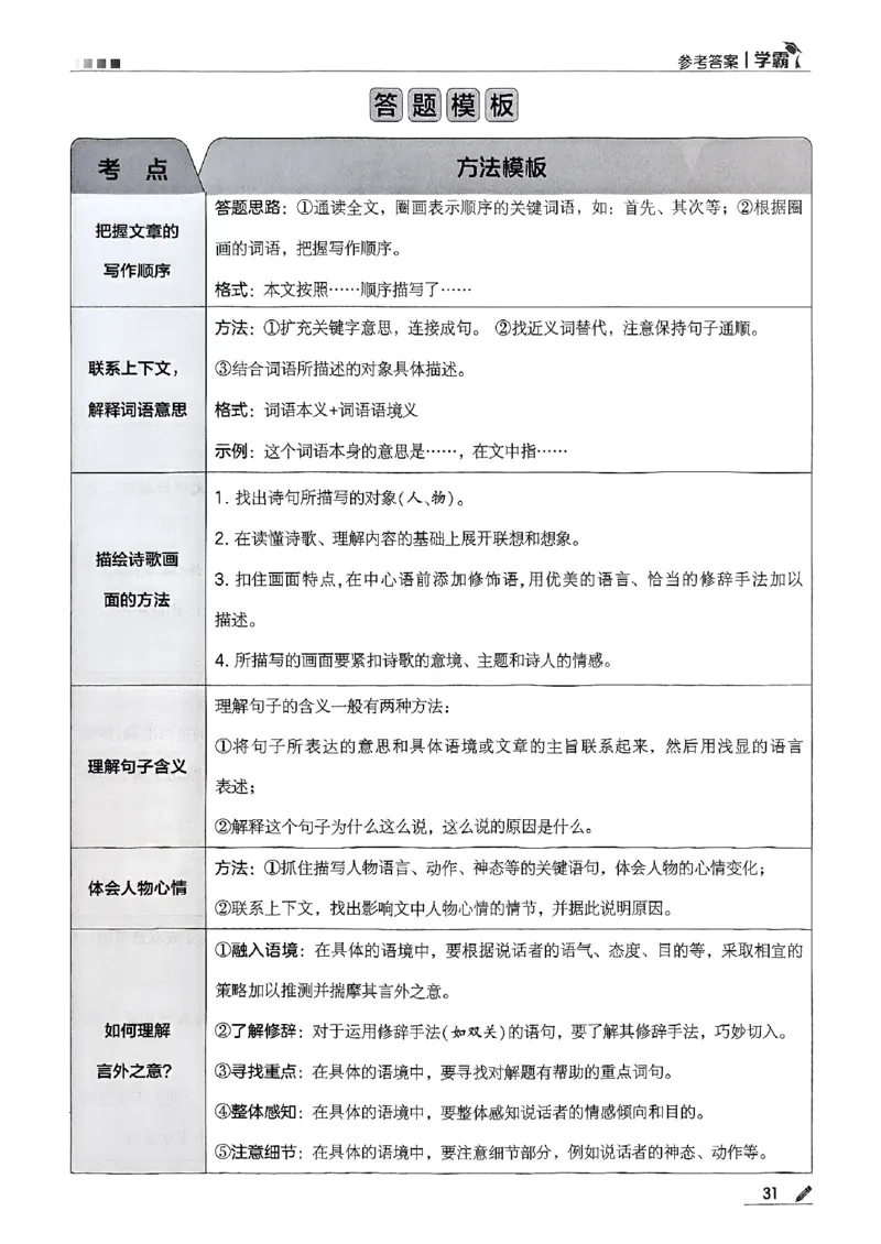 四上语文答案解析_25秋上册语数英《五星学霸》各版本🈴集_🔰25秋上册语数英《五星学霸》各版本🈴集。已分享_25秋《五星学霸》人教语文1-6上。已核对_25秋五星学霸语文4上~