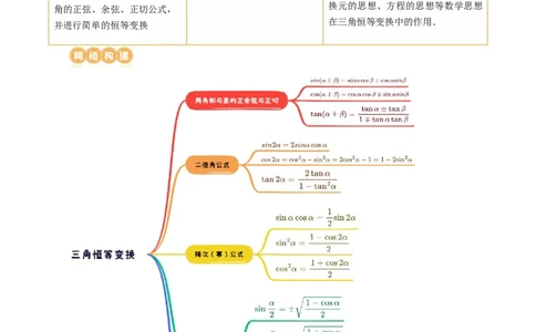 第02讲三角恒等变换（九大题型）（讲义）（解析版）_02高考数学_新高考复习资料_2024年新高考资料_一轮复习资料_完2024年高考数学一轮复习讲练测(课件+讲义+练习)（新高考）