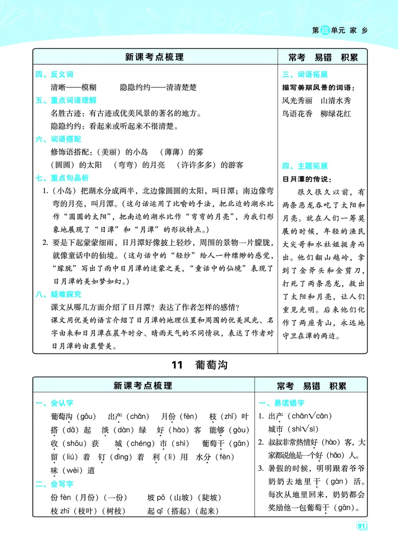二（上）语文名师规划每一课重考点梳理（全册）(1)(1)_小学1-6年级常用的上册资源汇总_二年级上册资料(1)