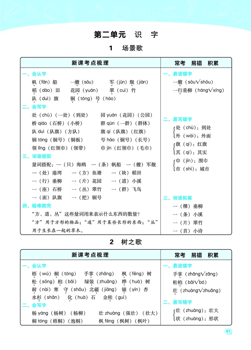 二（上）语文名师规划每一课重考点梳理（全册）(1)(1)_小学1-6年级常用的上册资源汇总_二年级上册资料(1)