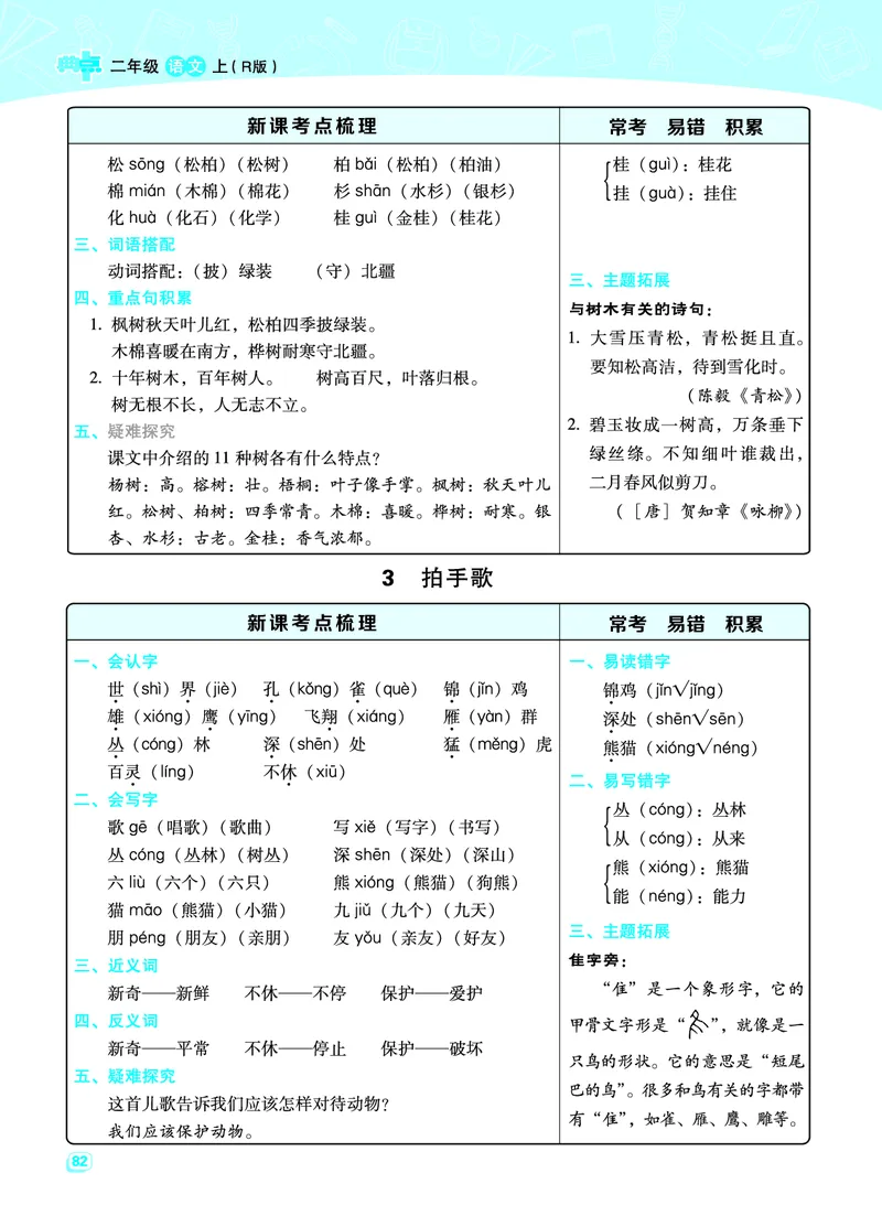 二（上）语文名师规划每一课重考点梳理（全册）(1)(1)_小学1-6年级常用的上册资源汇总_二年级上册资料(1)
