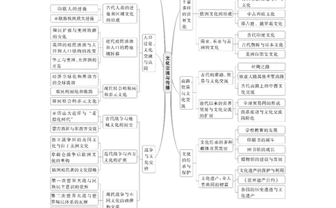 板块五　第十八单元　阶段贯通18　文化交流与传播_07高考历史_2025年新高考资料_一轮复习_2025高考大一轮复习讲义+课件精准备考2025年新高三历史一轮复习备课课件（完结）_188