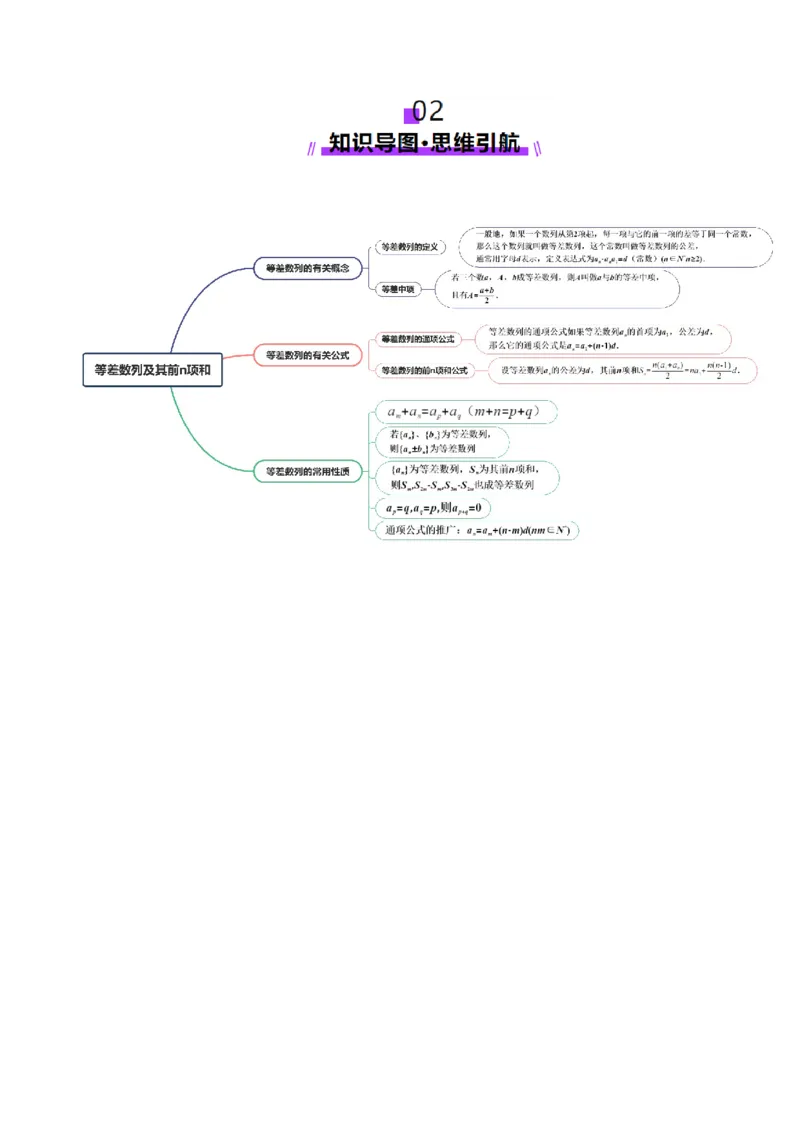 第02讲等差数列及其前n项和（十大题型）（讲义）（原卷版）_2025年新高考资料_一轮复习_2025年高考数学一轮复习讲练测（新教材新高考，含2024高考真题）_第六章数列