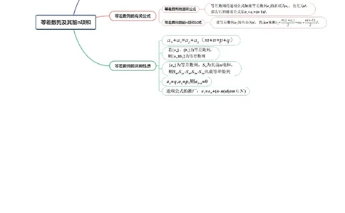 第02讲等差数列及其前n项和（十大题型）（讲义）（原卷版）_2025年新高考资料_一轮复习_2025年高考数学一轮复习讲练测（新教材新高考，含2024高考真题）_第六章数列