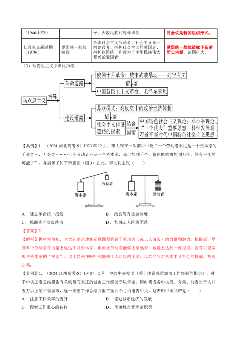 热点02赓续红色党史，实现民族复兴（讲义）（解析版）_07高考历史_2025年新高考资料_二轮复习_上好课2025年高考历史二轮复习讲练测（新高考通用）3379861
