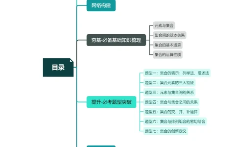 第01讲集合（七大题型）（讲义）（解析版）_02高考数学_新高考复习资料_2024年新高考资料_一轮复习资料_完2024年高考数学一轮复习讲练测(课件+讲义+练习)（新高考）