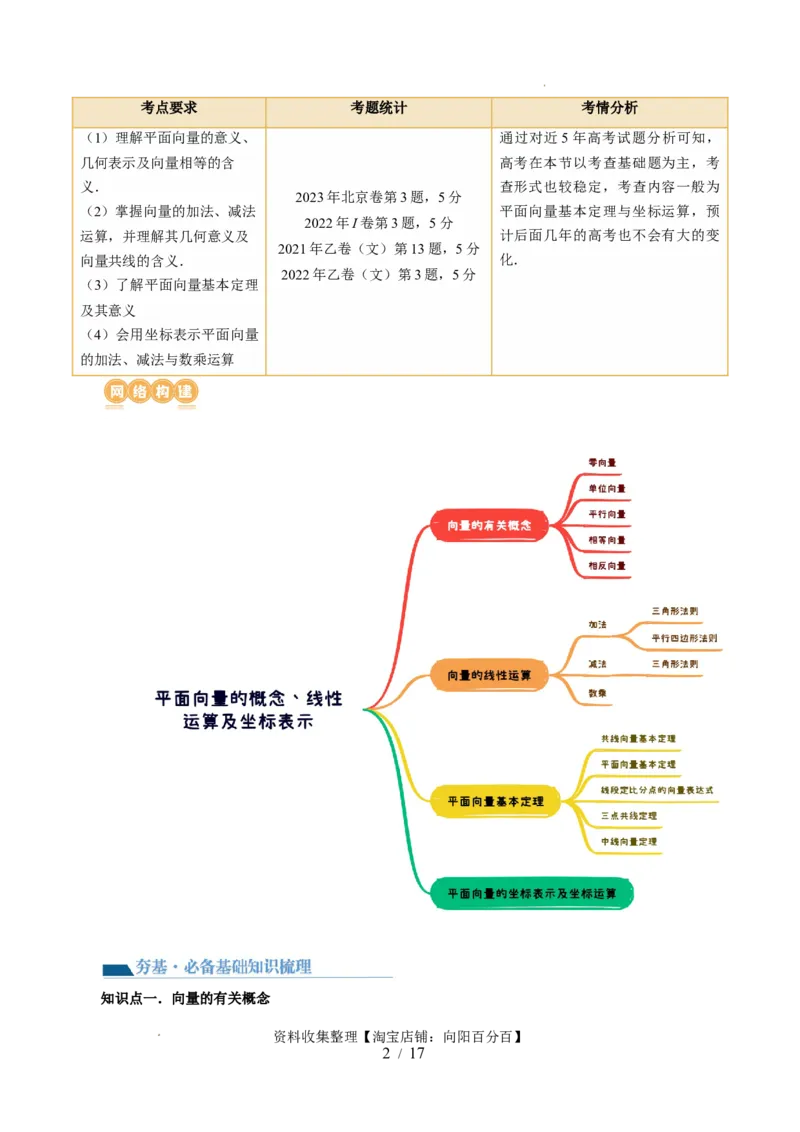 第01讲平面向量的概念、线性运算及坐标表示（六大题型）（讲义）（原卷版）_02高考数学_新高考复习资料_2024年新高考资料_一轮复习资料_第五章平面向量与复数