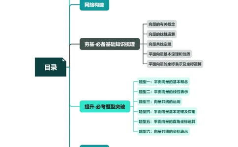 第01讲平面向量的概念、线性运算及坐标表示（六大题型）（讲义）（原卷版）_02高考数学_新高考复习资料_2024年新高考资料_一轮复习资料_第五章平面向量与复数