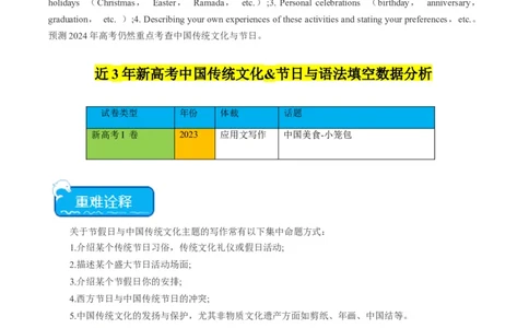 热点02中国传统文化&节日与语法填空押题-2024年高考英语热点&middot;重点&middot;难点专练（新高考专用）（解析版）_03高考英语_新高考复习资料_2024年新高考资料_专项复习资料_热点练