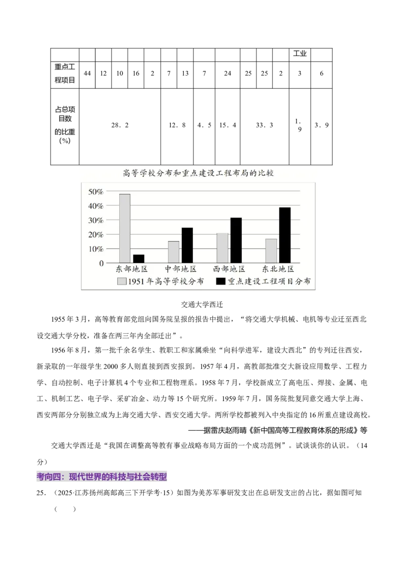 热点04从deepseek的横空出世看科技发展与社会转型（练习）（原卷版）_07高考历史_2025年新高考资料_二轮复习_01高考语文等多个文件