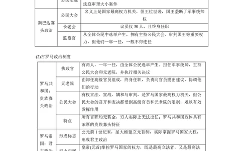 板块四　第十四单元　第44讲　古代世界的政治制度、文化交流与传播_07高考历史_2025年新高考资料_一轮复习_2025高考大一轮复习历史（通史版）_配套word版文档板块一第2单元&mdash;板块四