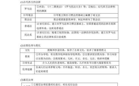 板块四　第十四单元　第44讲　古代世界的政治制度、文化交流与传播_07高考历史_2025年新高考资料_一轮复习_2025高考大一轮复习历史（通史版）_配套word版文档板块一第2单元&mdash;板块四