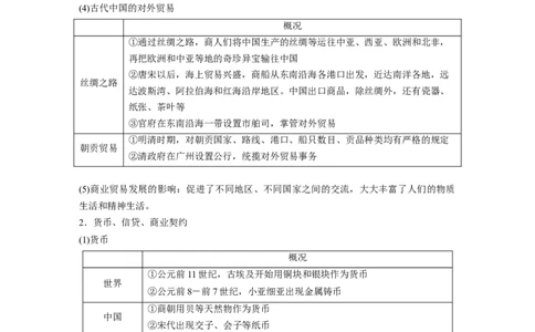 版块五　第十七单元　第60讲　商业贸易与日常生活_07高考历史_2025年新高考资料_一轮复习_2025高考大一轮复习讲义+课件精准备考2025年新高三历史一轮复习备课课件（完结）