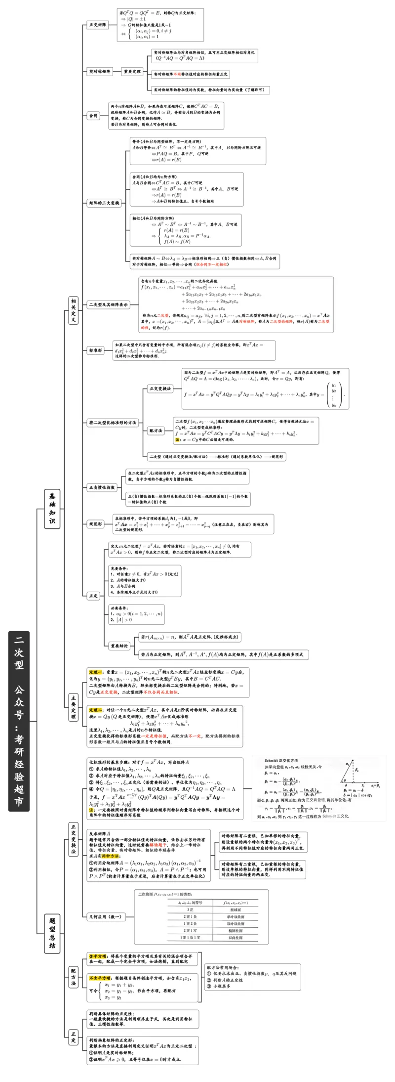 二次型喻老_27考研真题_考研数学一、二、三历年真题+考研数学资料（1994-2026）_数学线代基础导图