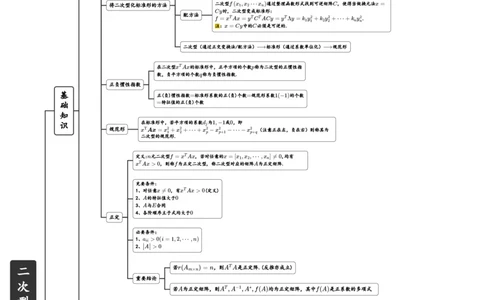二次型喻老_27考研真题_考研数学一、二、三历年真题+考研数学资料（1994-2026）_数学线代基础导图