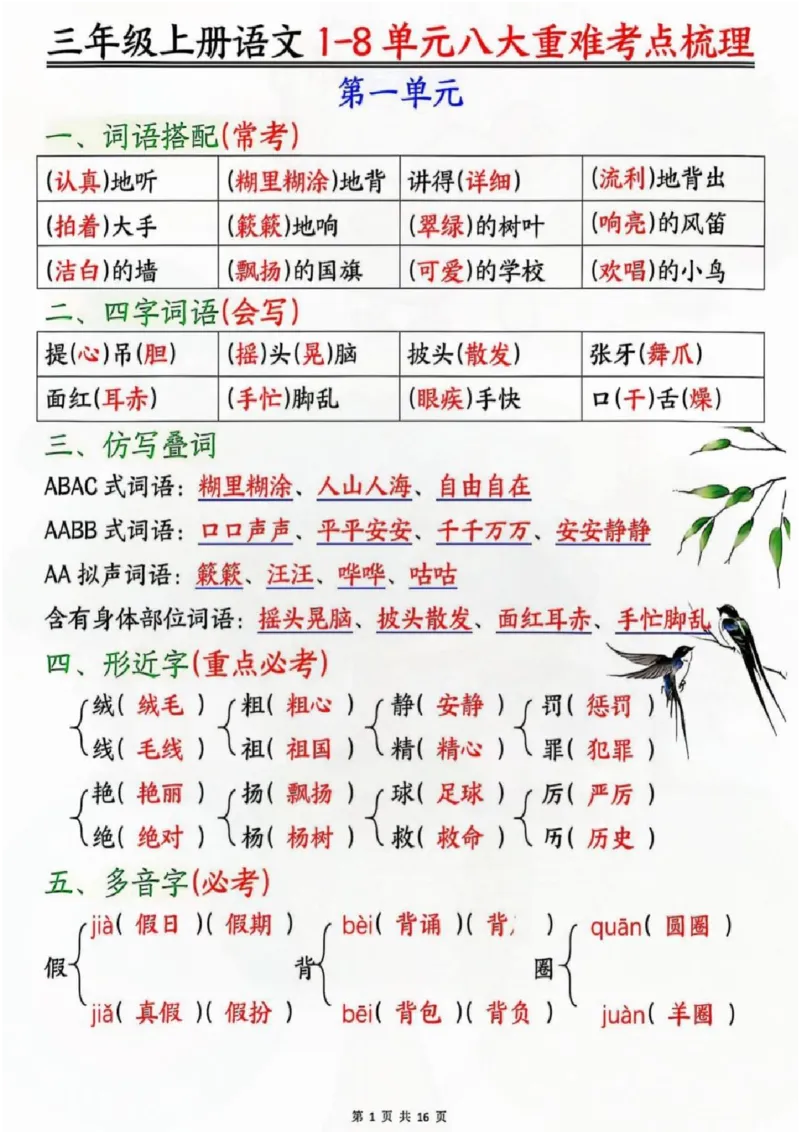 三年级上册语文八大重难考点梳理_小学1-6年级常用的上册资源汇总_三年级上册资料(1)