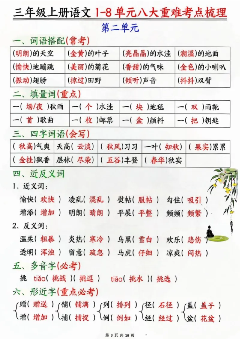 三年级上册语文八大重难考点梳理_小学1-6年级常用的上册资源汇总_三年级上册资料(1)