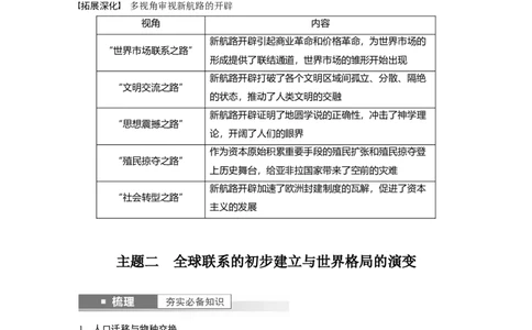 板块5第11单元第29讲　走向整体的世界_07高考历史_2024年新高考资料_1.2024一轮复习_2024年高考历史一轮复习讲义（部编版）_学生版在此文件夹_学生用书Word版文档_大一轮复习讲义