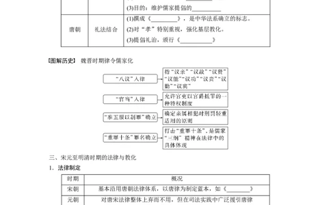 板块7第15单元第43讲　中国古代的法律与教化_07高考历史_2024年新高考资料_1.2024一轮复习_2024年高考历史一轮复习讲义（部编版）_学生版在此文件夹_学生用书Word版文档_大一轮复习讲义