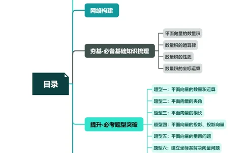 第02讲平面向量的数量积及其应用（七大题型）（讲义）（原卷版）_02高考数学_新高考复习资料_2024年新高考资料_一轮复习资料_第五章平面向量与复数