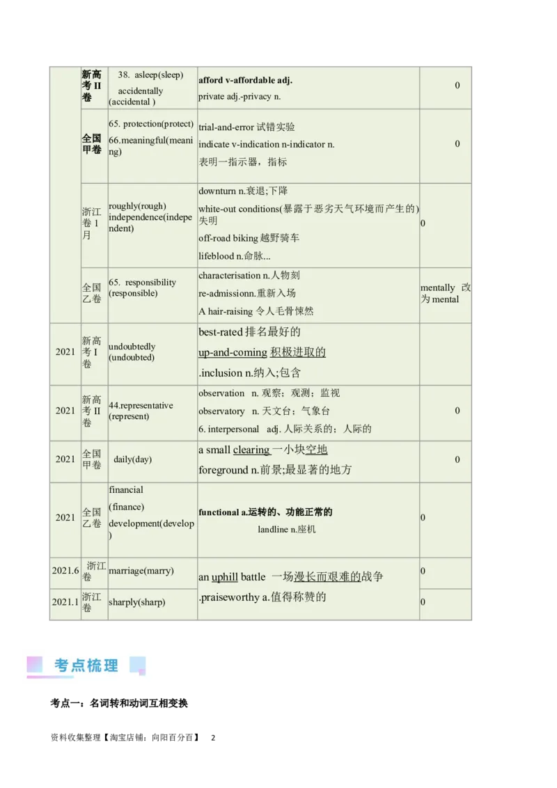 第01讲构词法（核心考点精讲精练）（原卷版）（全国通用）_03高考英语_通用版（老高考）复习资料_2024年复习资料_完备战2024年高考英语一轮复习考点帮（全国通用）_第一部分词汇