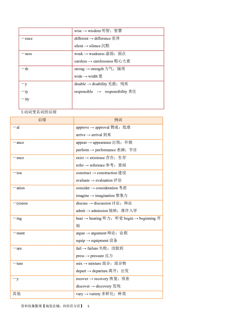 第01讲构词法（核心考点精讲精练）（原卷版）（全国通用）_03高考英语_通用版（老高考）复习资料_2024年复习资料_完备战2024年高考英语一轮复习考点帮（全国通用）_第一部分词汇