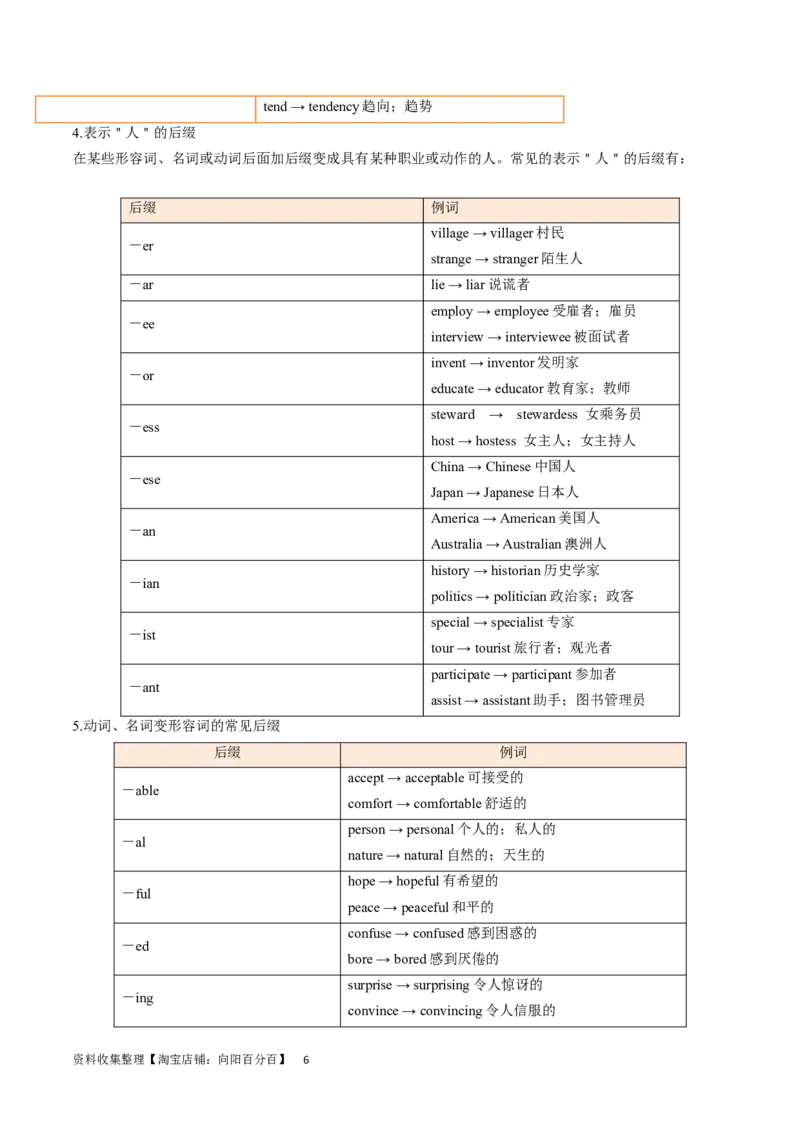第01讲构词法（核心考点精讲精练）（原卷版）（全国通用）_03高考英语_通用版（老高考）复习资料_2024年复习资料_完备战2024年高考英语一轮复习考点帮（全国通用）_第一部分词汇