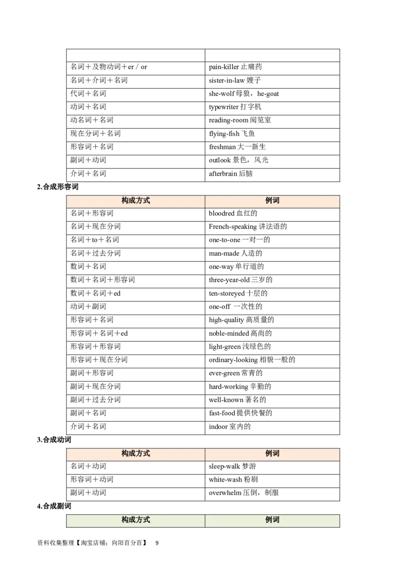 第01讲构词法（核心考点精讲精练）（原卷版）（全国通用）_03高考英语_通用版（老高考）复习资料_2024年复习资料_完备战2024年高考英语一轮复习考点帮（全国通用）_第一部分词汇
