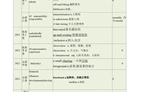 第01讲构词法（核心考点精讲精练）（原卷版）（全国通用）_03高考英语_通用版（老高考）复习资料_2024年复习资料_完备战2024年高考英语一轮复习考点帮（全国通用）_第一部分词汇