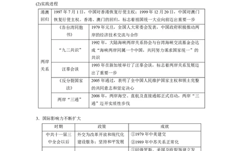 板块三　第十单元　第28讲　中国特色社会主义新时代_07高考历史_2025年新高考资料_一轮复习_2025高考大一轮复习讲义+课件精准备考2025年新高三历史一轮复习备课课件（完结）_878