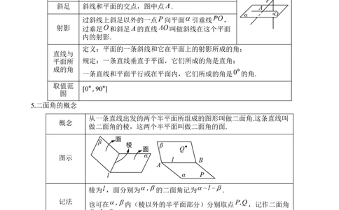 空间向量与立体几何&mdash;&mdash;2025届高考数学二轮复习易错重难提升新高考版（含解析）_02高考数学_2025年新高考资料_二轮复习
