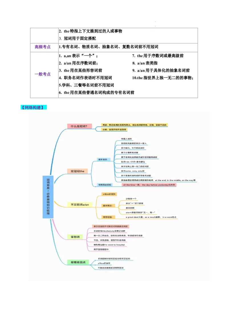 第02讲冠词（讲义）-2024年高考英语一轮复习讲练测（新教材新高考）（解析版）_03高考英语_新高考复习资料_2024年新高考资料_一轮复习资料_第一部分语法