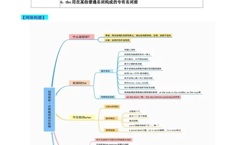 第02讲冠词（讲义）-2024年高考英语一轮复习讲练测（新教材新高考）（解析版）_03高考英语_新高考复习资料_2024年新高考资料_一轮复习资料_第一部分语法