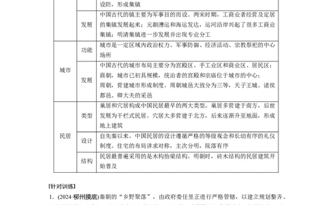 板块一　第六单元　第17讲　中国古代的商业贸易、货币与城市_07高考历史_2025年新高考资料_一轮复习_2025高考大一轮复习历史（通史版）_学生用书Word版文档全书_大一轮复习讲义